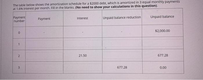  The table below shows the amortization schedule for a $2000 debt,