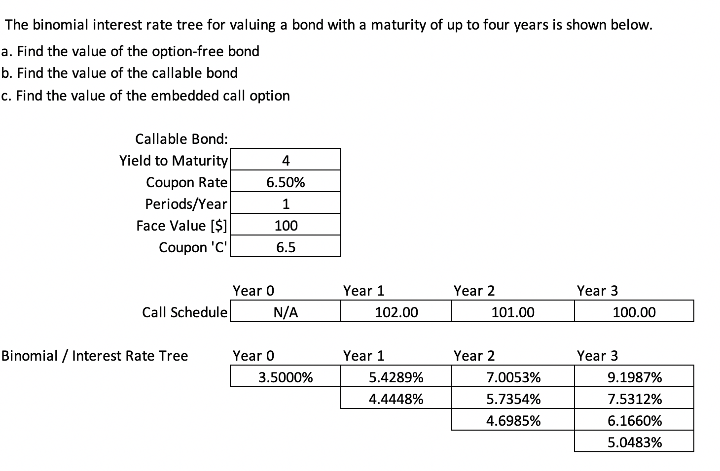 The binomial interest rate tree for valuing a bond with a
