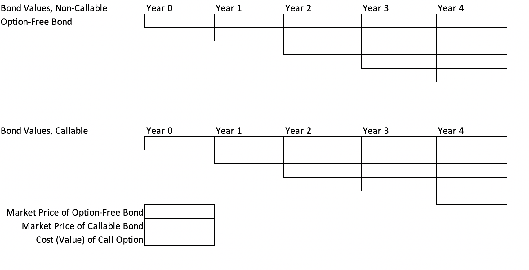 maturity of up to four years is shown below. a. Find the