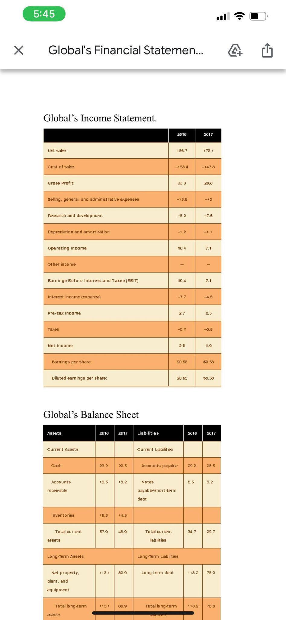 From the data above, compute for the following ratios; 5. Operating