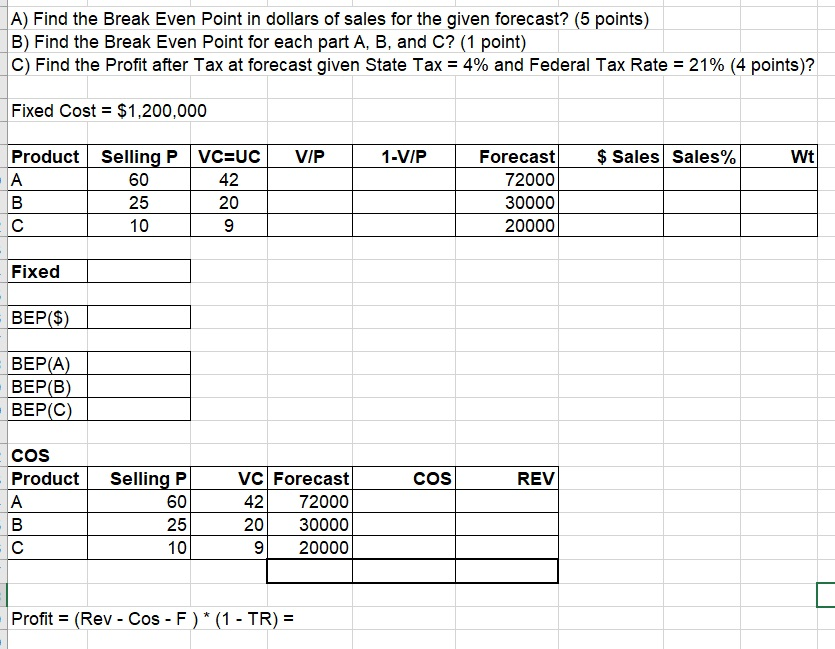 VC=Variable Cost COS=Cost of sales BEP=Break even point P = price per