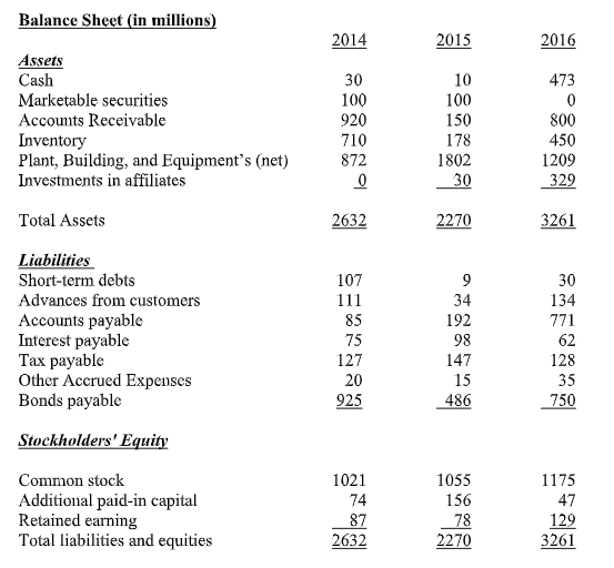 statements of a public firm Bambie in the airline industry concurrently. (Notice