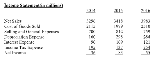 that all negative numbers are parenthesized). The firm has issued 12 million