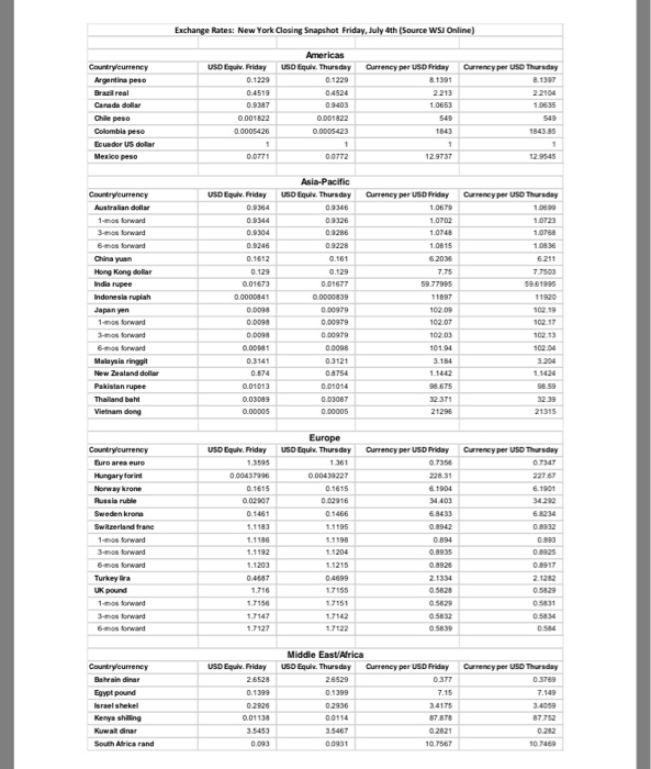 Handout (page 9) in Canvas for July 4, 2014 (Friday's reported price),