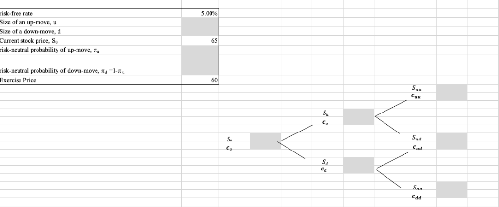 Consider a two-period binomial model in which a stock currently priced at