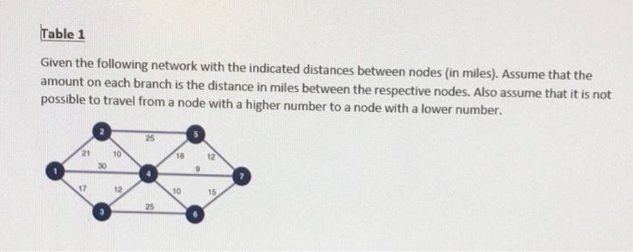 the node 1 for the 0-1 integer linear programming formulation of the