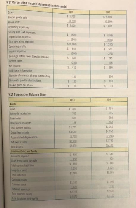 in MyFinanceLab. After graduating from college in December 2014, Elizabeth Arce started