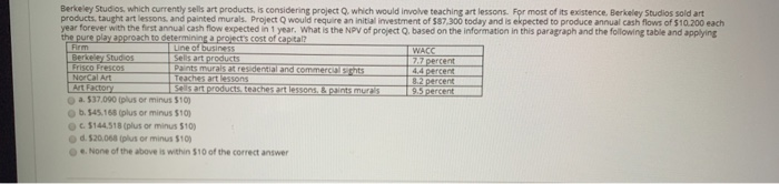 Berkeley Studios, which currently sells art products, is considering project which