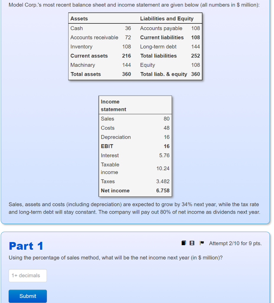 Model Corp.'s most recent balance sheet and income statement are given