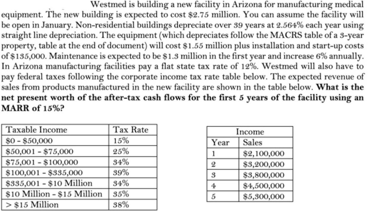 Please answer using excel and provide/explain formulas used Westmed is building a