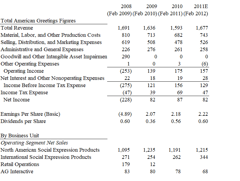 net operating profit after tax (NOPAT) forecast for 2012, 2013, 2014, and