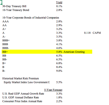 a tax rate of 39%. The NOPAT is $82 in 2012, $____