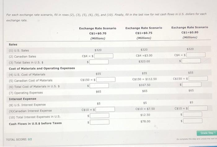 of 2 Suppose that Salem Co, a U.S.-based MNC that both purchases