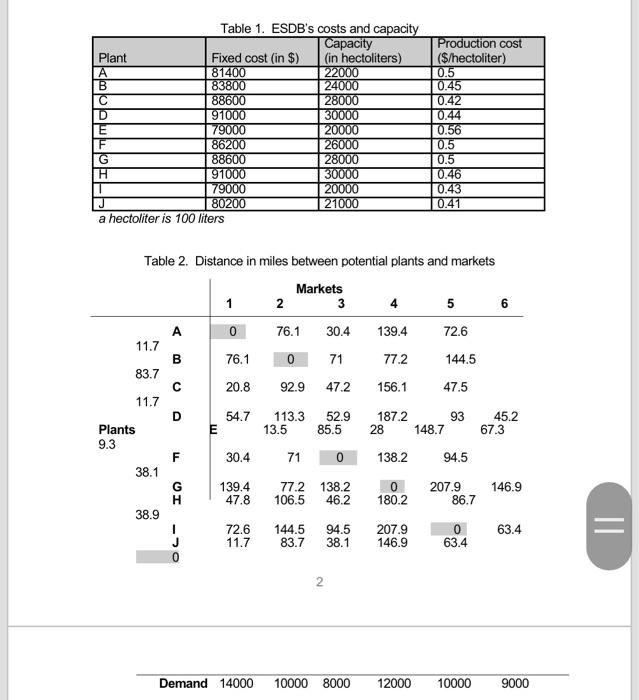 the decision to set up a new plant to which some of