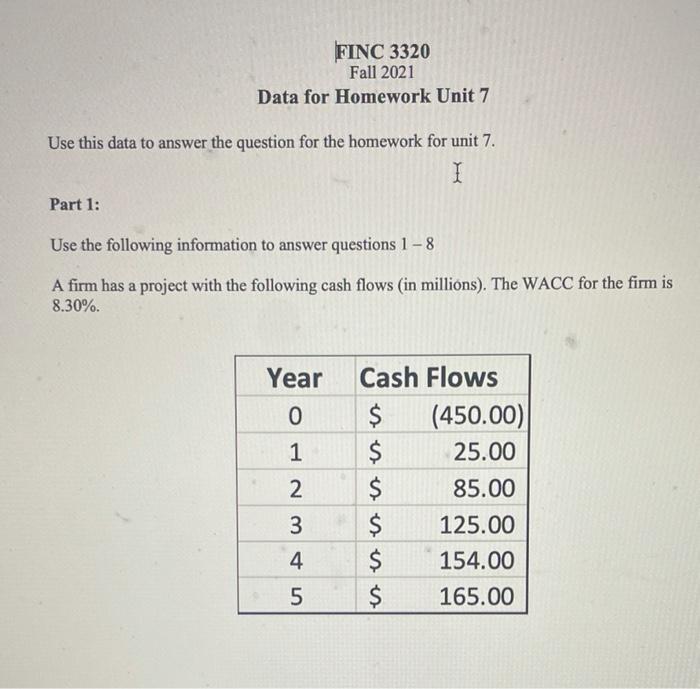  FINC 3320 Fall 2021 Data for Homework Unit 7 Use this