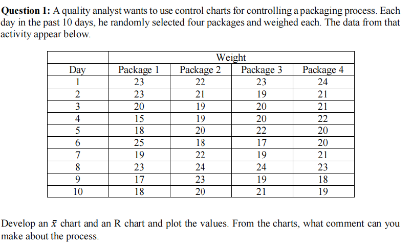  Question 1: A quality analyst wants to use control charts for