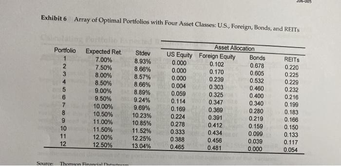 Plot the curve for the risks and expected returns of the