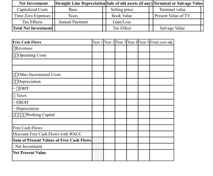 Net Present Value Eleanor Design 2020 Eleanor Designs is considering a new
