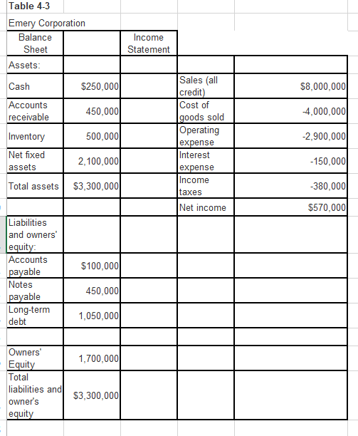 Based on the information in Table 43, assuming that the firm