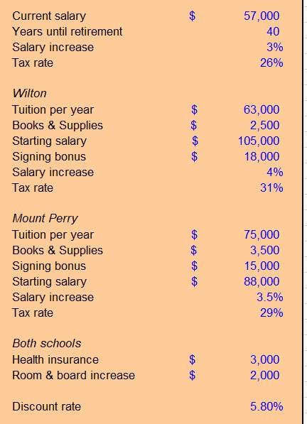 Only question 5 need help with Current salary Years until retirement Salary