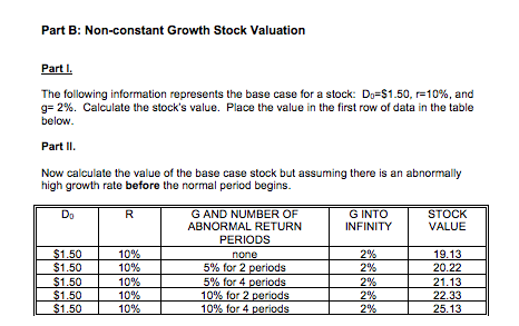 Calculate the value of each stock below: D R G STOCK VALUE