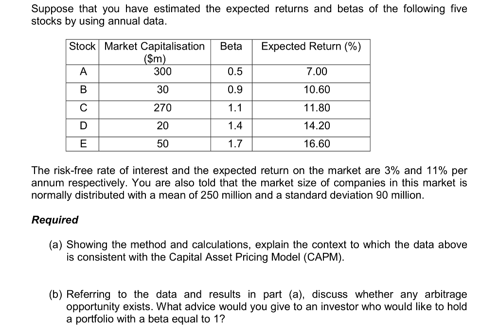 - Suppose that you have estimated the expected returns and betas of