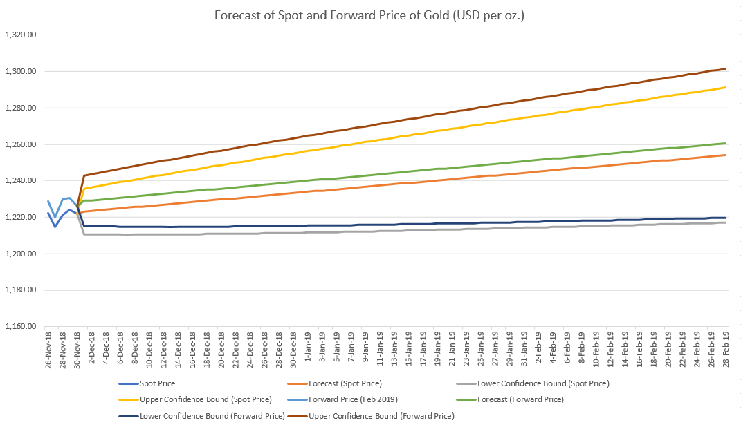 (As part of your discussion, consider the cost of producing an ounce