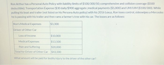  Ron Arthur has a Personal Auto Policy with liability limits of
