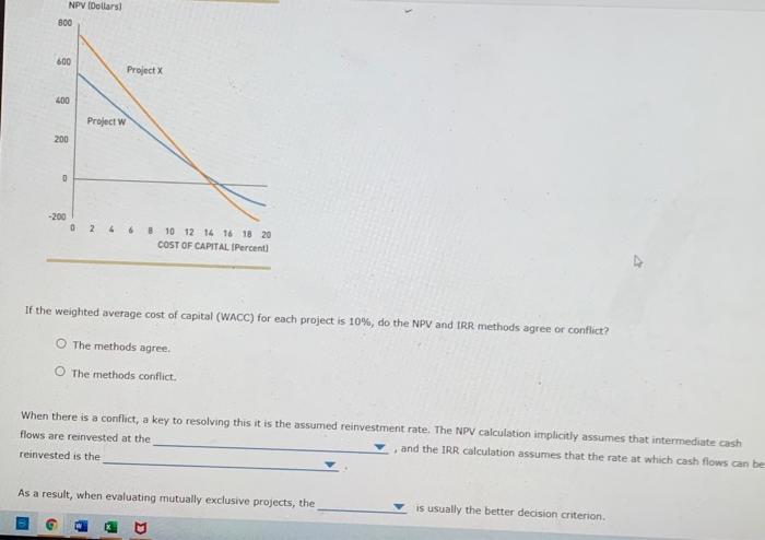 the net present value (NPV) and internal rate of return (IRR) methods