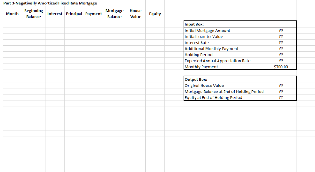  Negative amortization fixed rate mortgage (CPM) Create a monthly amortization schedule