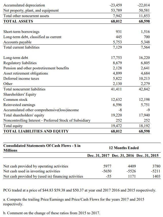 Excel PG&E Corporation (Ticker symbol PCG) engages in the sale and delivery