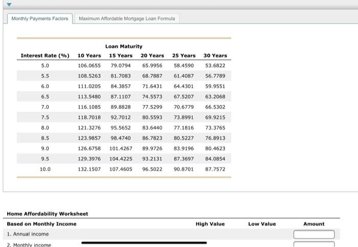 this home using the monthly income loan criterion? Next week, your friends