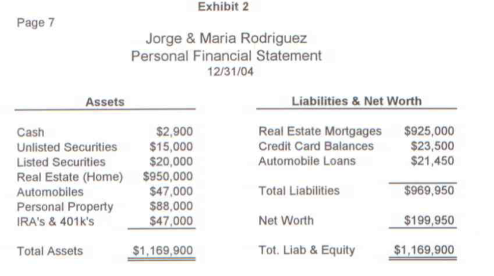 and (3) discounted future cash flow analysis). Give reasons for arriving at