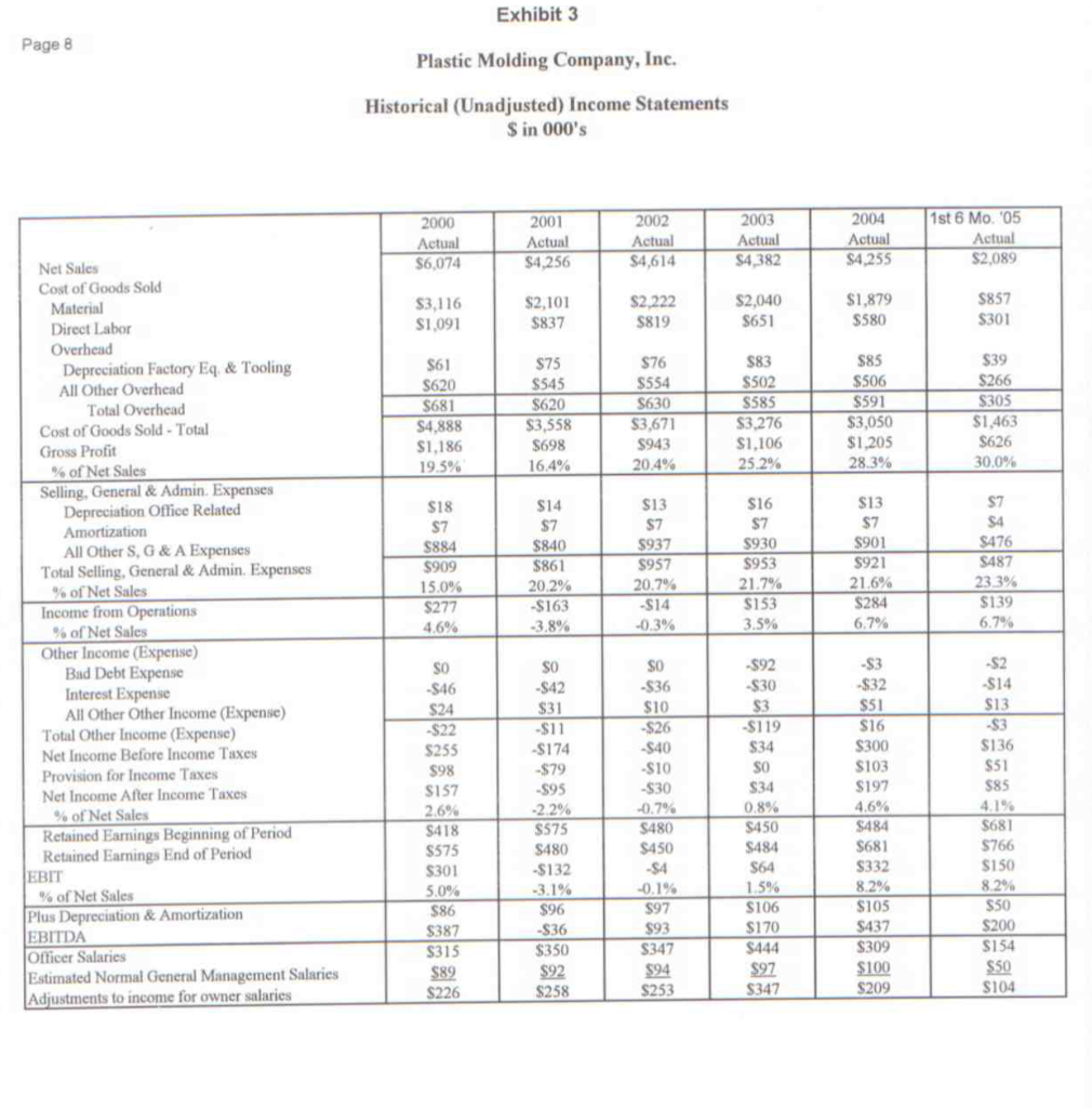 your bid. Also, list terms and conditions for your offer to purchase