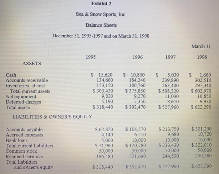 (S&SS). Ms. Montague, the company's accountant reported that the firm's cash balance