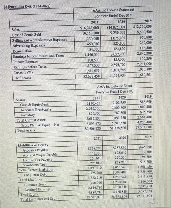 statements in Problem One, you are given more information as follows. Sales