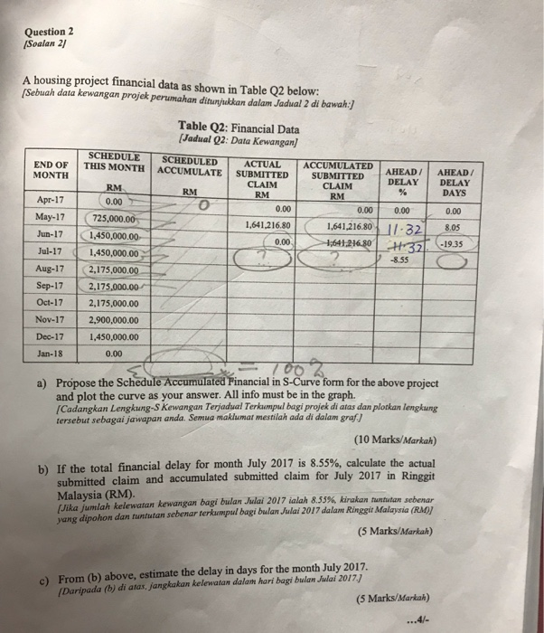  Question 2 Soalan 2 A housing project financial data as shown