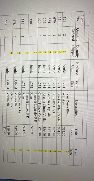 greater than 7% menu mix percentage in the menu mix category, would