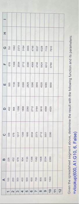  Given the spreadsheet segment above, determine the result with the following