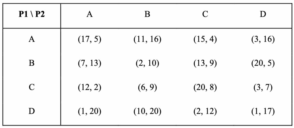 QUESTION 2: Game theory [25 points] This is a two-player, simultaneous one-move