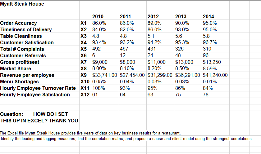 How do i set this up in Excel? Myatt Steak House \begin{tabular}{l|l|l|l|l|l|l|}