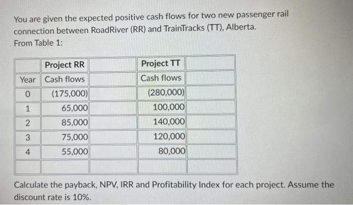 Please answer this asap. You are given the expected positive cash flows