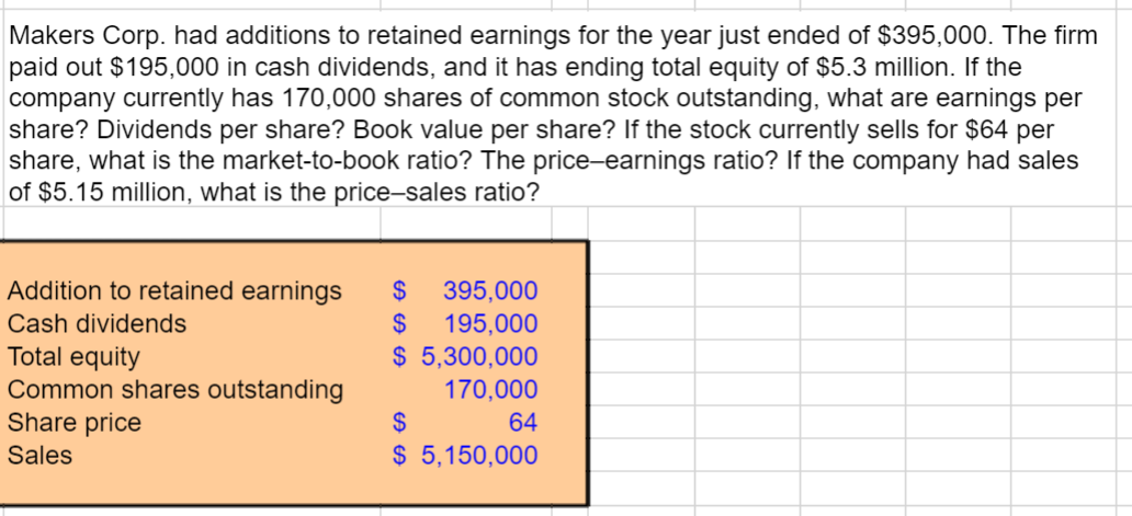  SOLVE USING EXCEL Makers Corp. had additions to retained earnings for