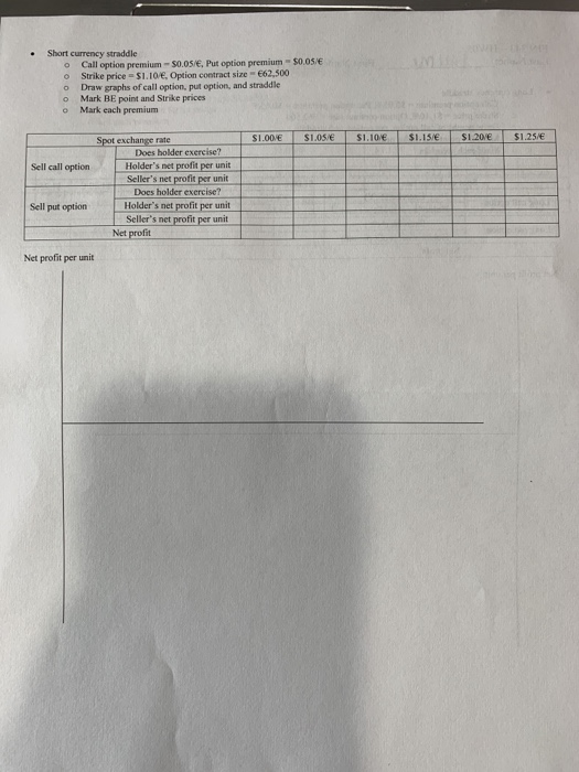  50.05 E Short currency straddle Call option premium-S0.05 E. Put option