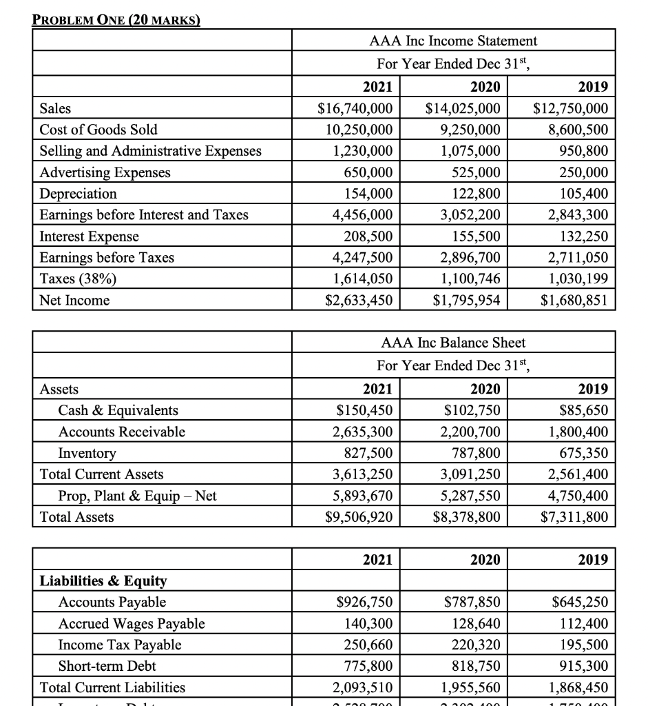 following questions. Please note: short-term investments are non-operating current assets; notes payable