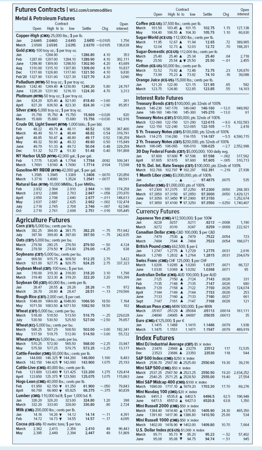 Assume the closing price for this day. a. If the margin requirement