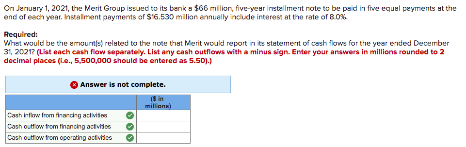face amount of $1,000 million on July 1, 2021, at a price