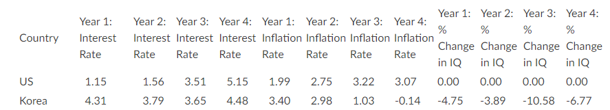 Everything I've calculated has came out correct except for this one.
