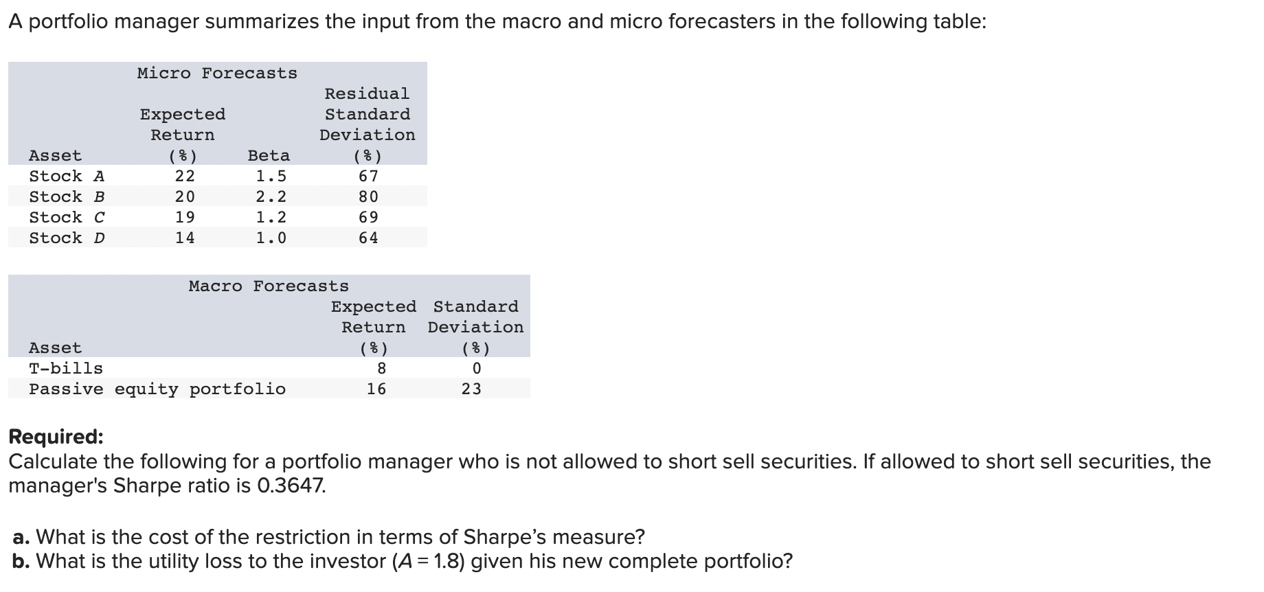  A portfolio manager summarizes the input from the macro and micro