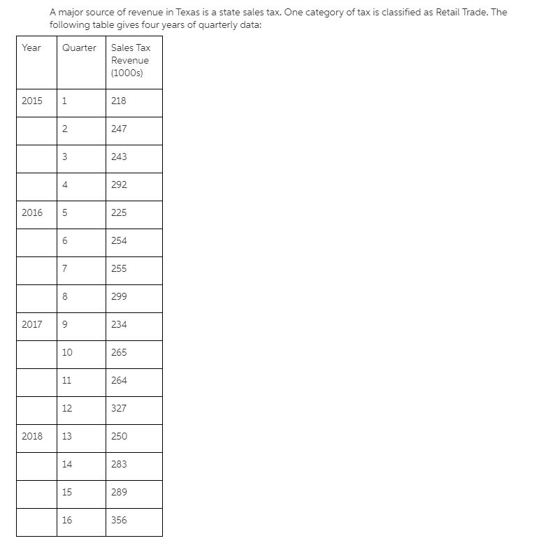 what would the excel formula be for each question a-i? A major
